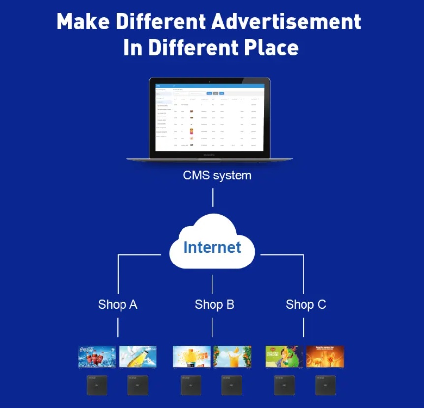 phan-mem-digital-signage-cms